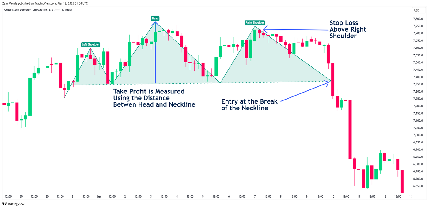 H & S Entry, SL, TP
