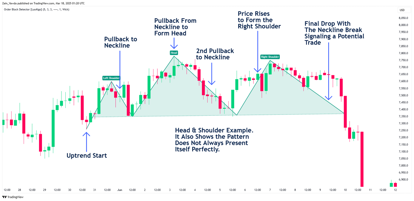 H & S with Notes