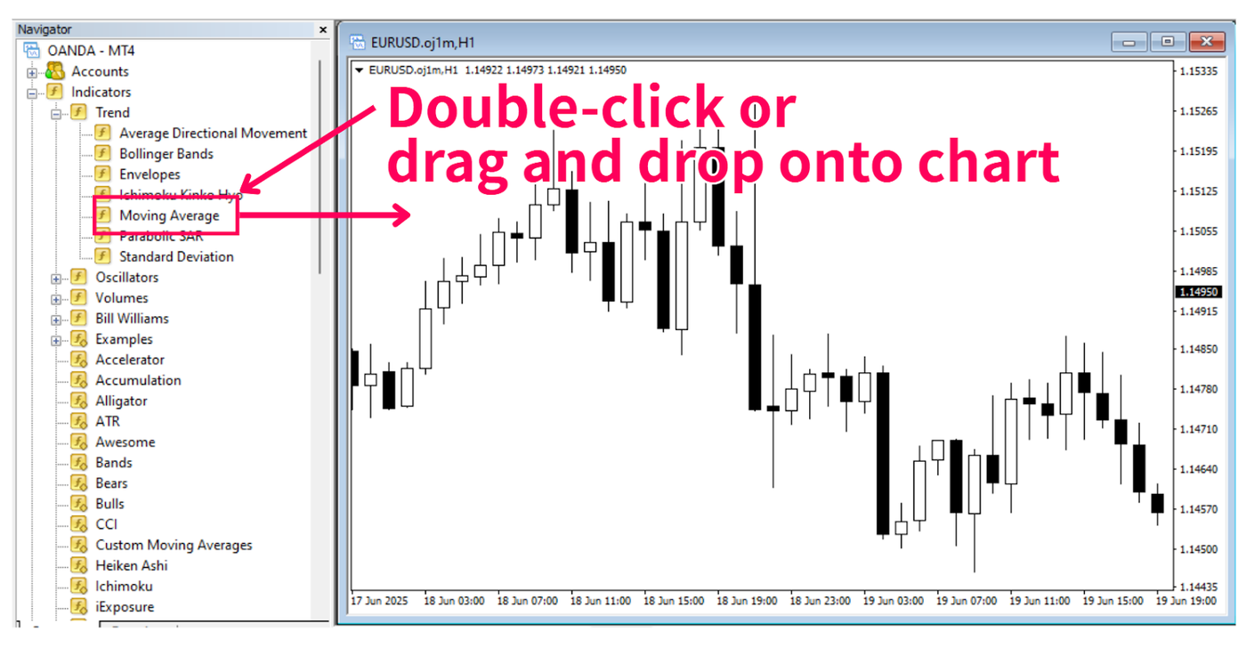 How to display MT4's default indicators