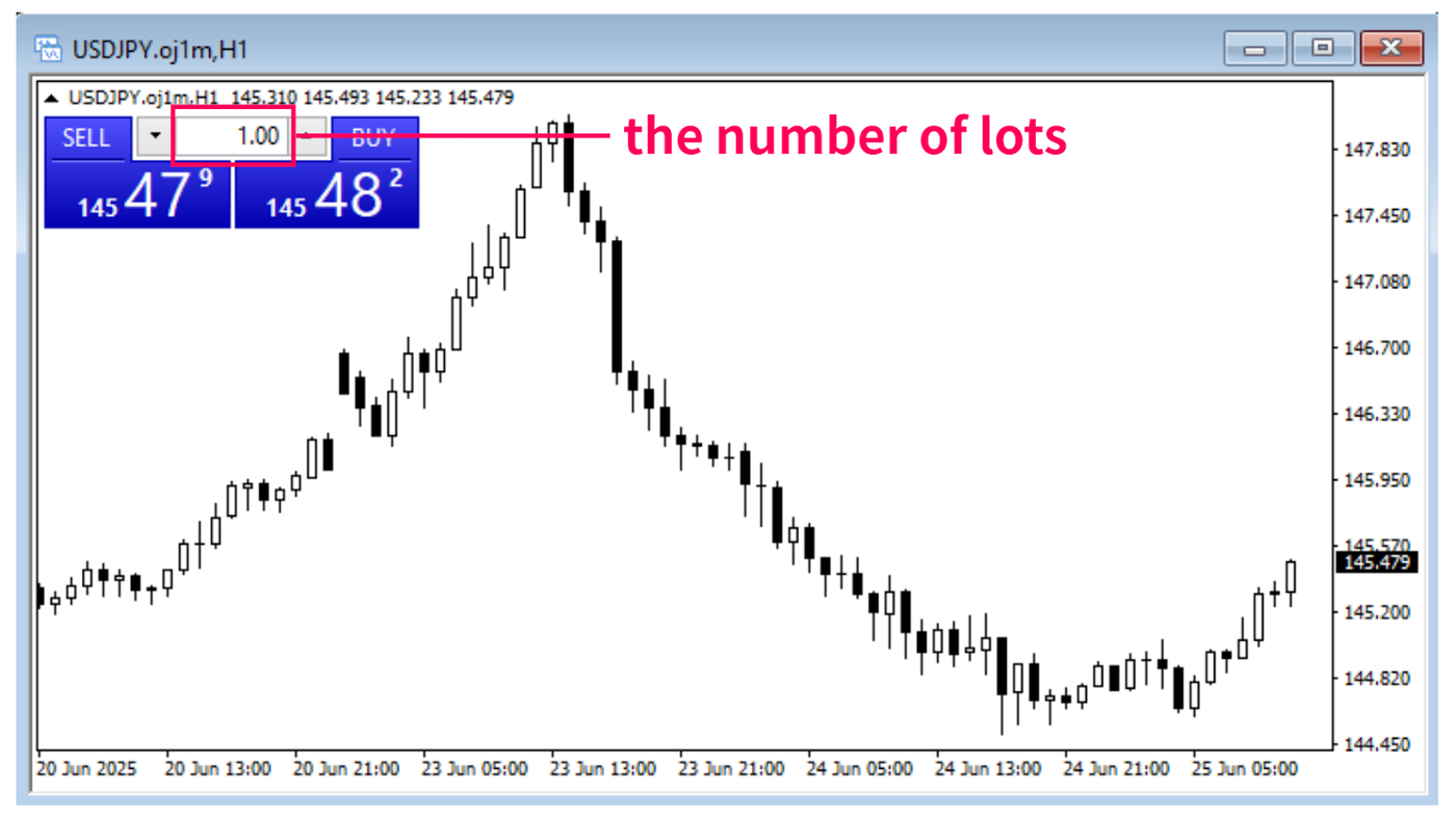 How to place a new order using one-click trading in MT4-4