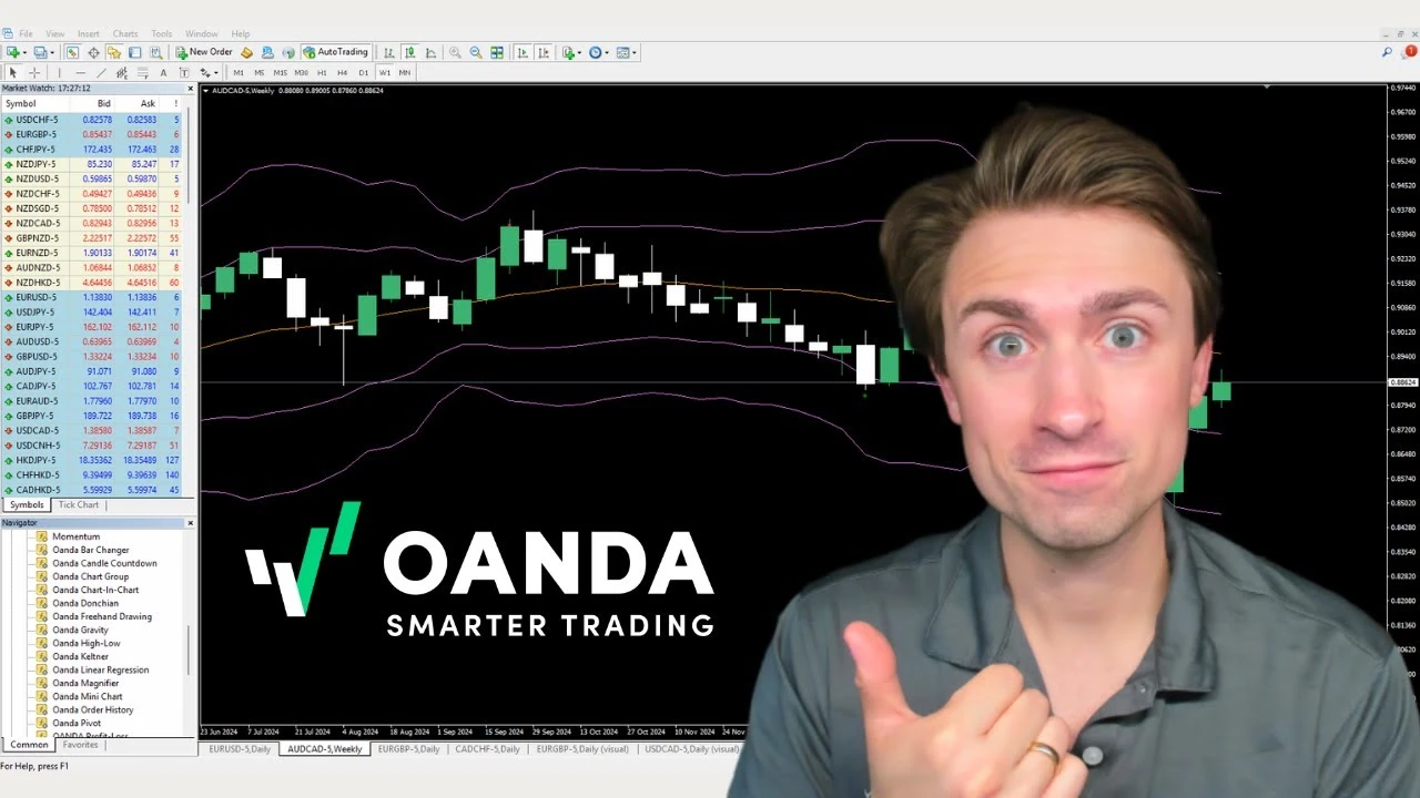 OANDA tutorial thumbnail featuring an expressive presenter pointing to the MetaTrader 4 (MT4) desktop platform interface. The screen displays a dark candlestick price chart, a Market Watch symbol list, custom OANDA MT4 indicators in the Navigator panel, a