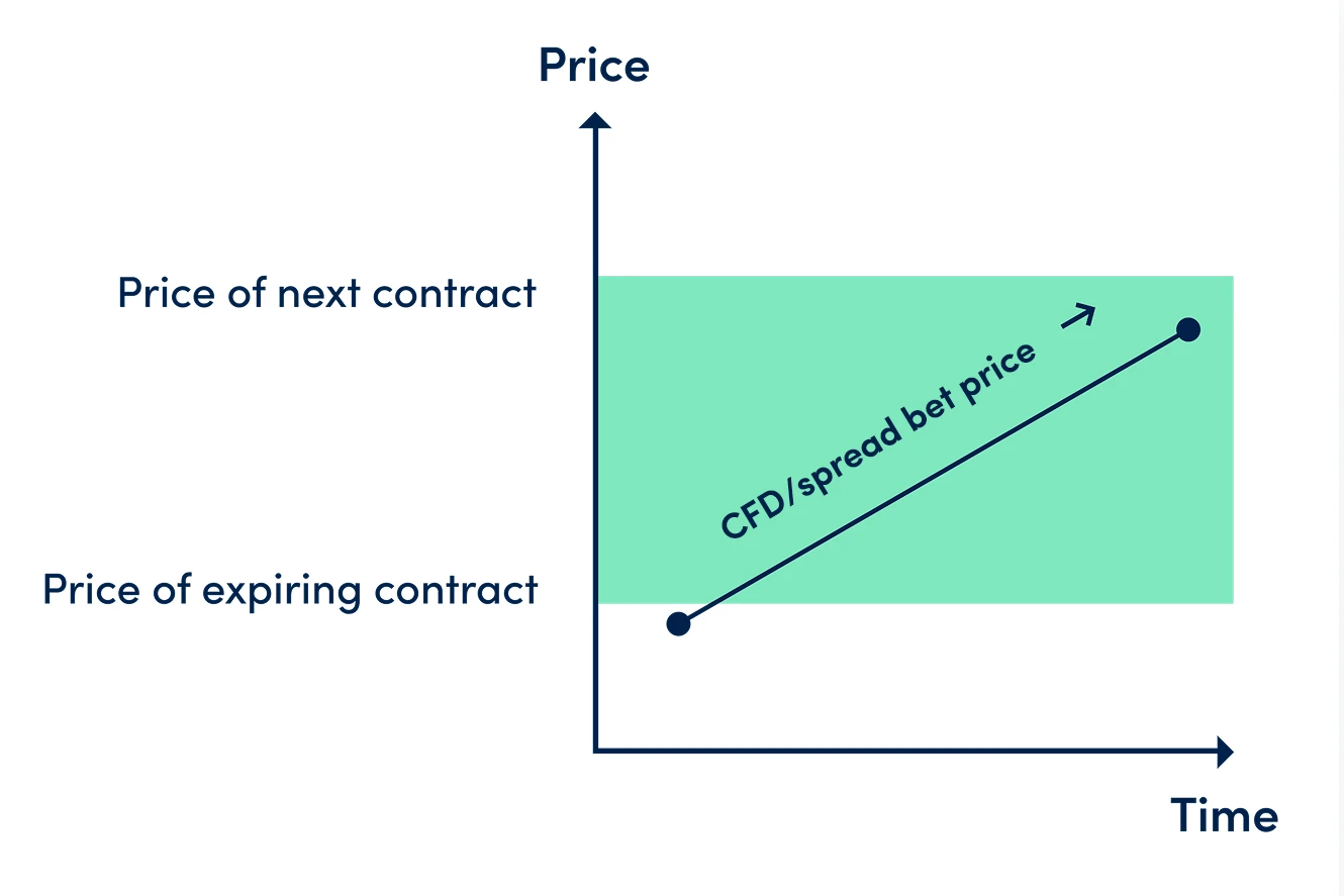 UK Financing Costs 1