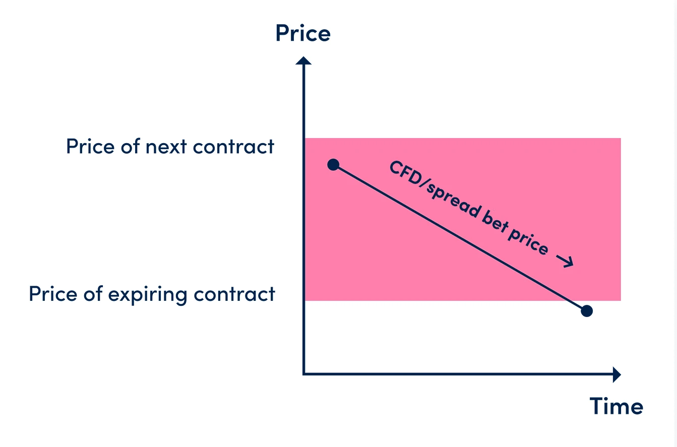 UK Financing Costs 2