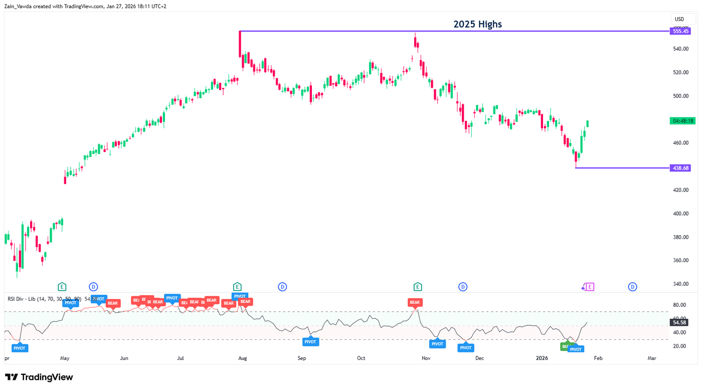 MSFT_2026-01-27_16-12-14