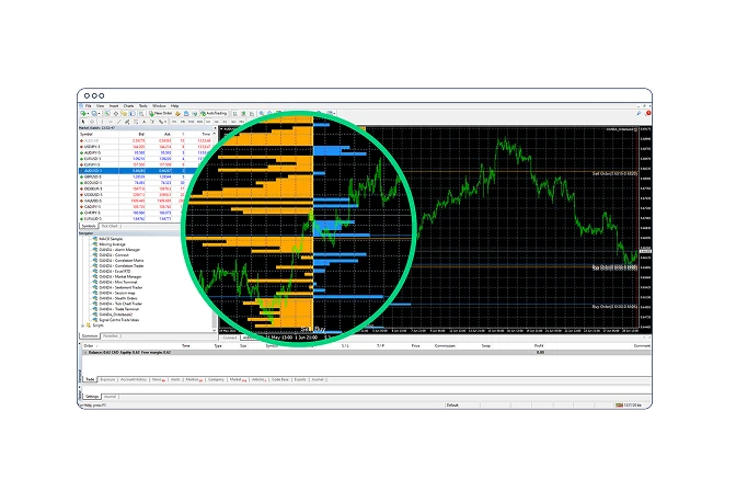 MT4 open order indicator