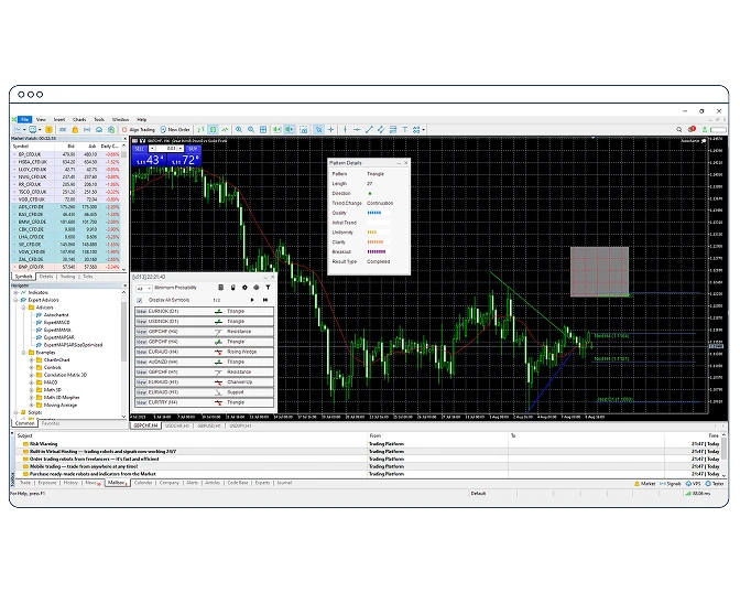 MT5 - Improved charting