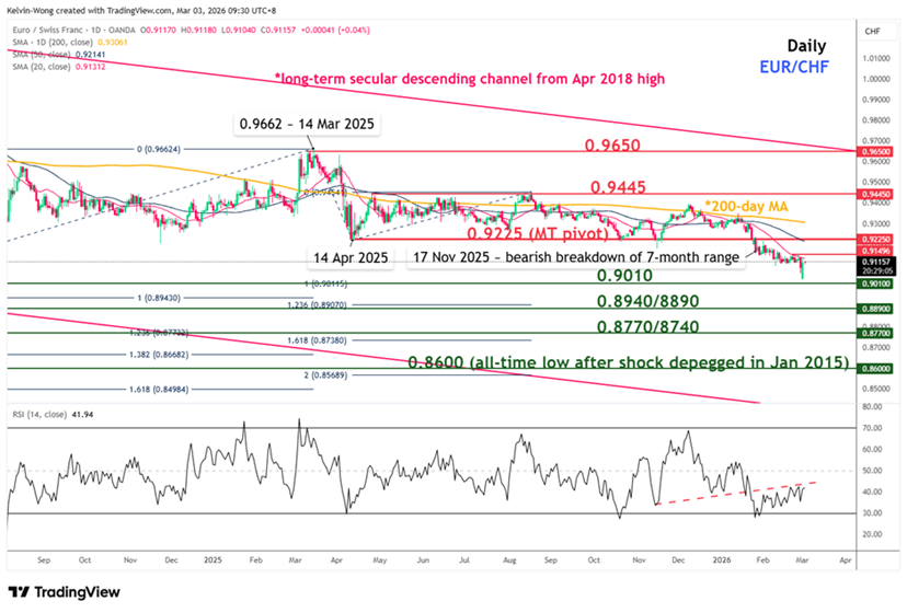 March 2026 tactical view-2