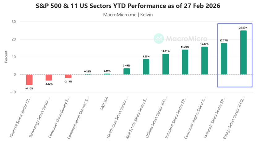 March 2026 tactical view-3