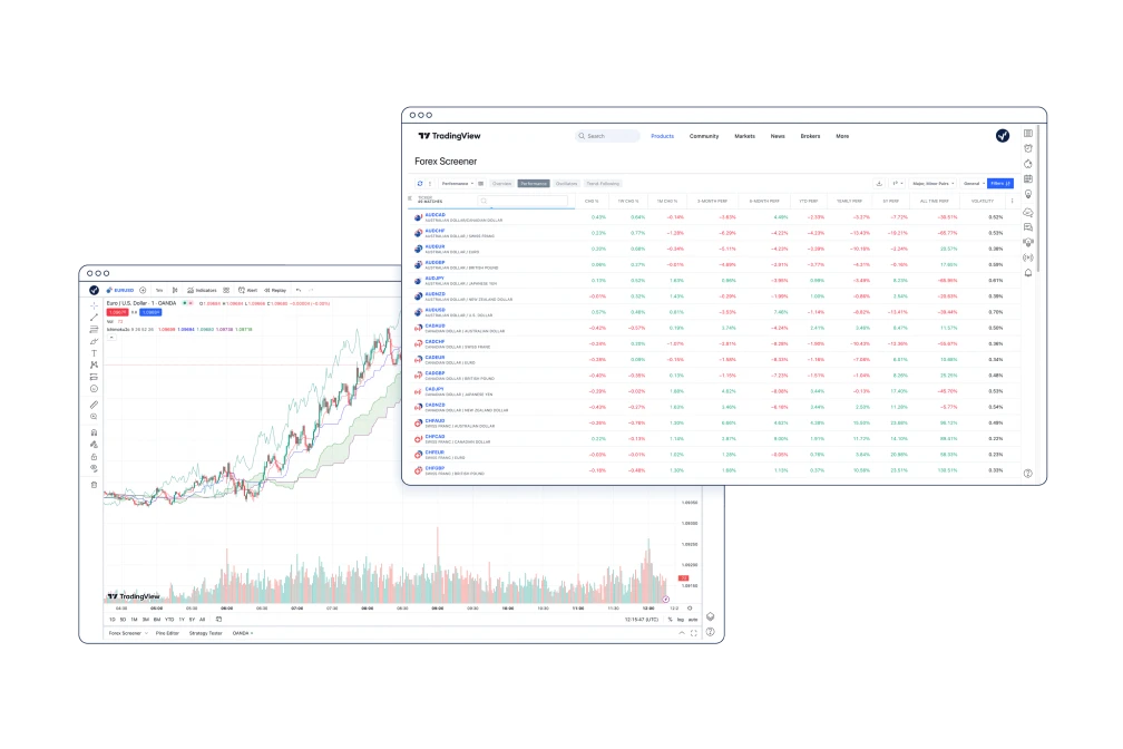 OANDA educational video thumbnail with bold green text reading 'Momentum & Breakouts'. An expressive presenter points his thumb next to a dark financial chart showing a sharp upward price continuation through a resistance line, highlighted by a white curv