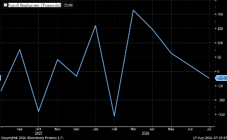 NFP