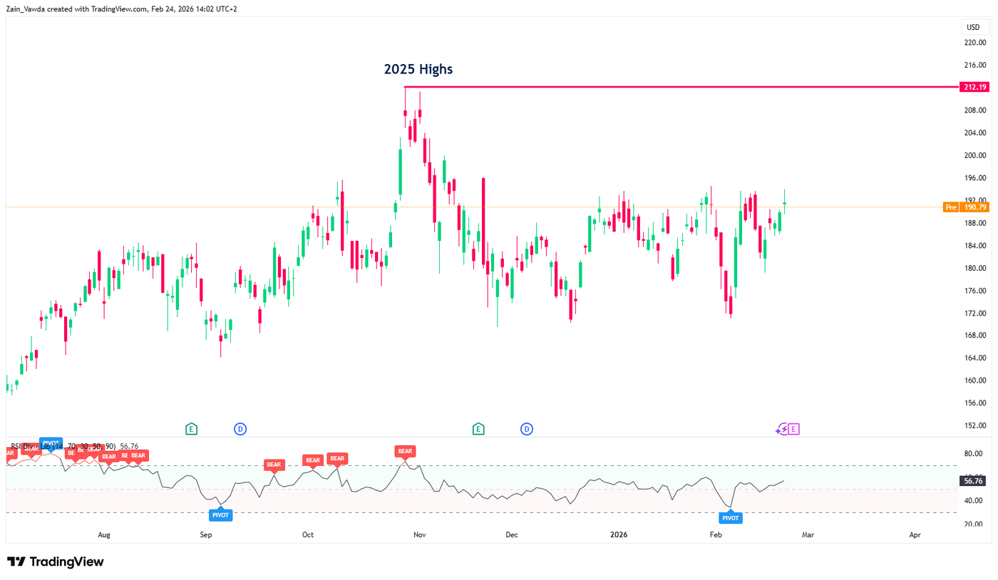 NVDA_2026-02-24_12-02-48