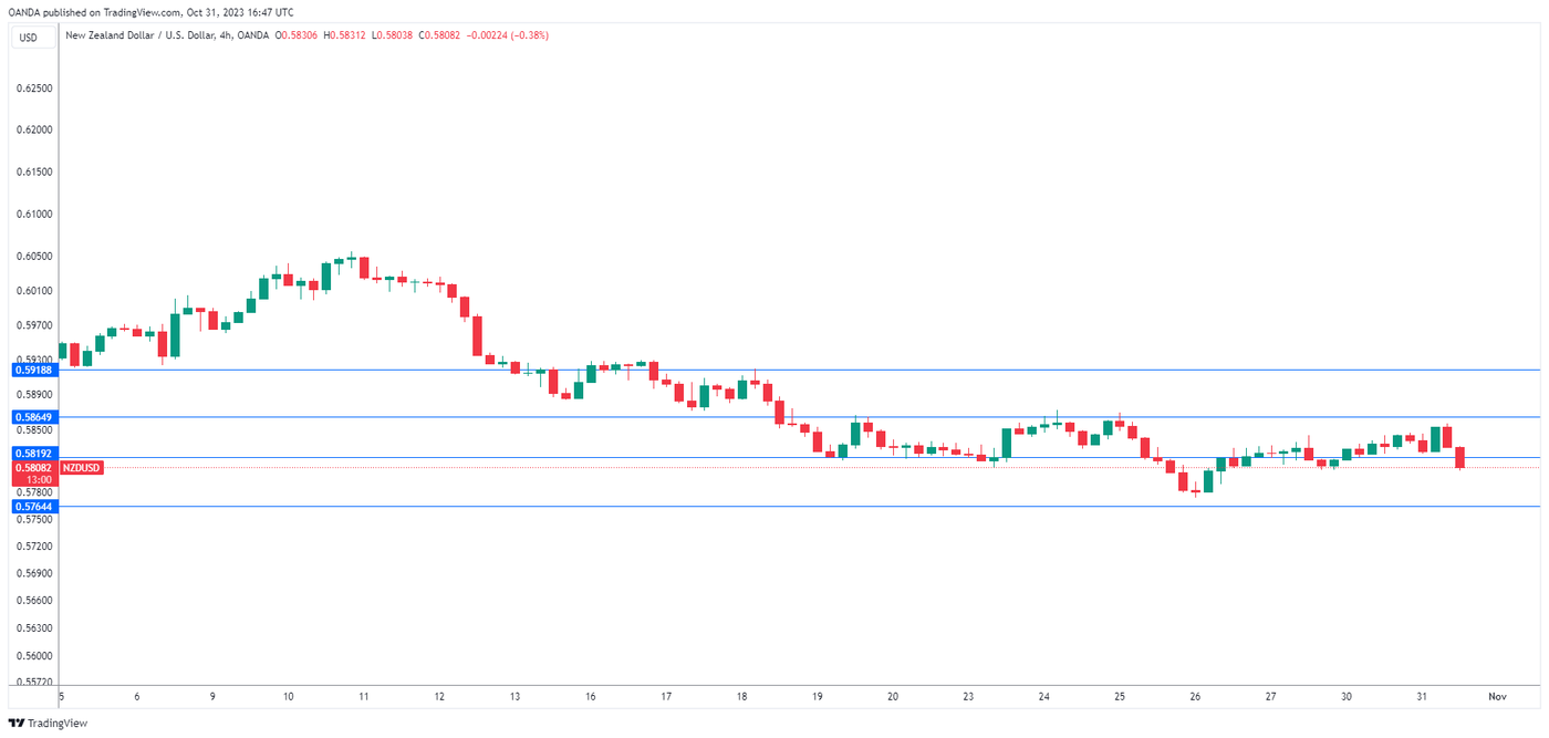 NZDUSD_2023-10-31_18-51-43.png