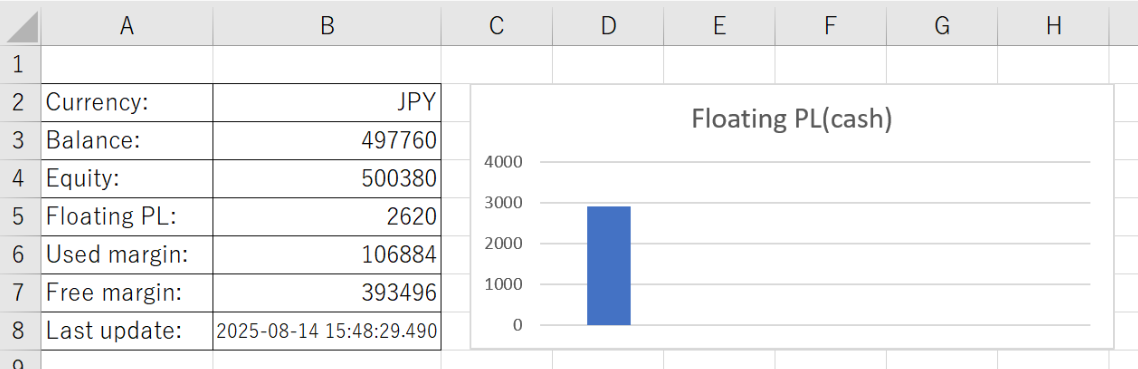 OANDA Excel RTD with MT4-1