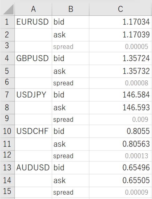 OANDA Excel RTD with MT4-3