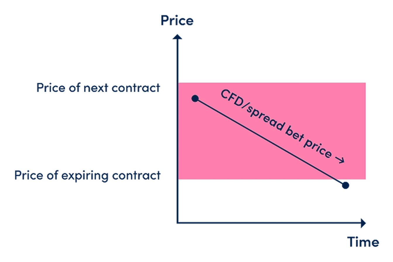 OAU - Negative basis rate