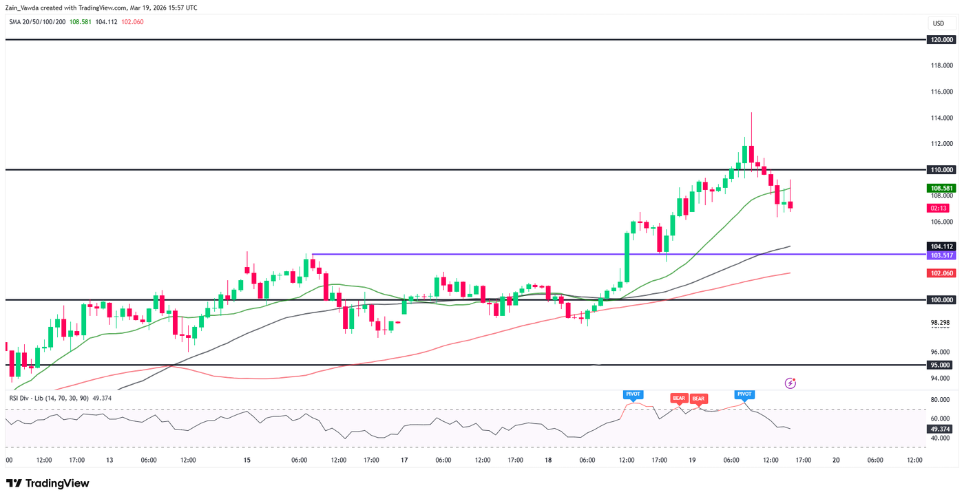 OIL_BRENT_2026-03-19_15-57-59