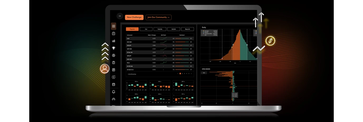OPT - What is prop trading new