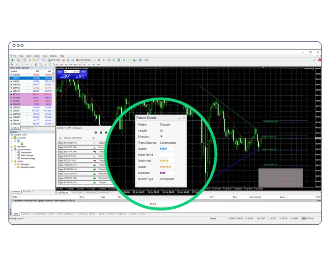 UK | MetaTrader4 | New | Feature | Proprietary MT4 plug in