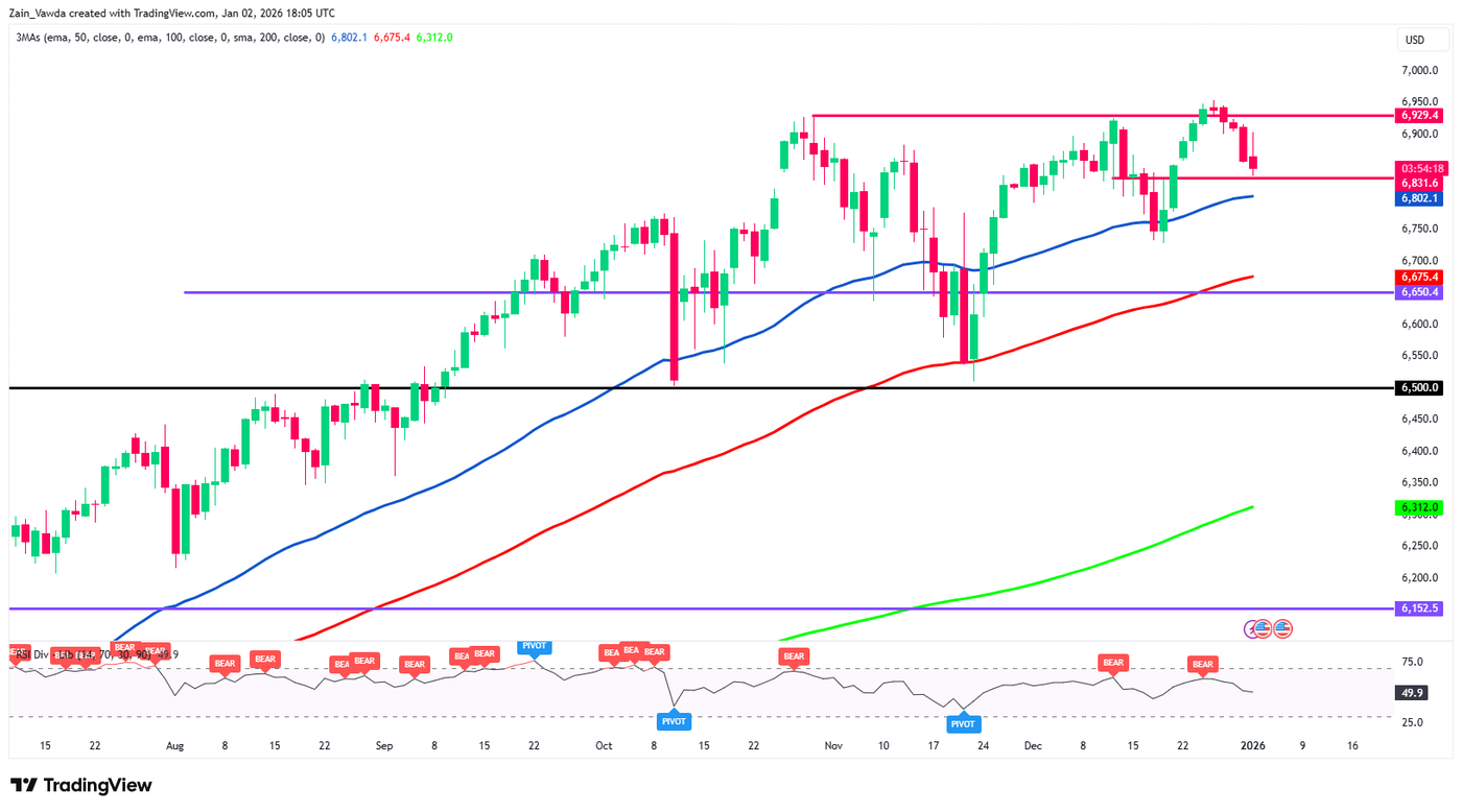 SPX500USD_2026-01-02_18-06-03