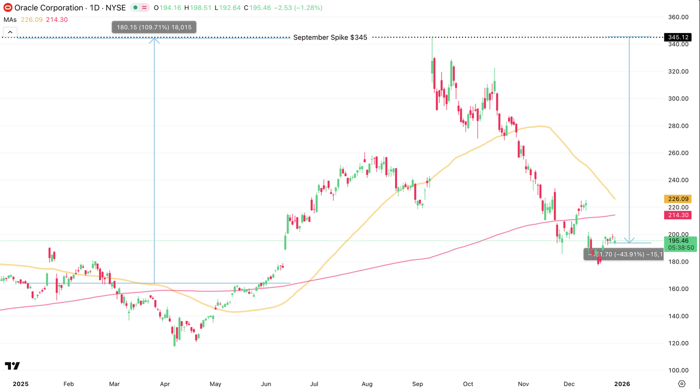 Screenshot 2025-12-29 at 10.21.10 AM