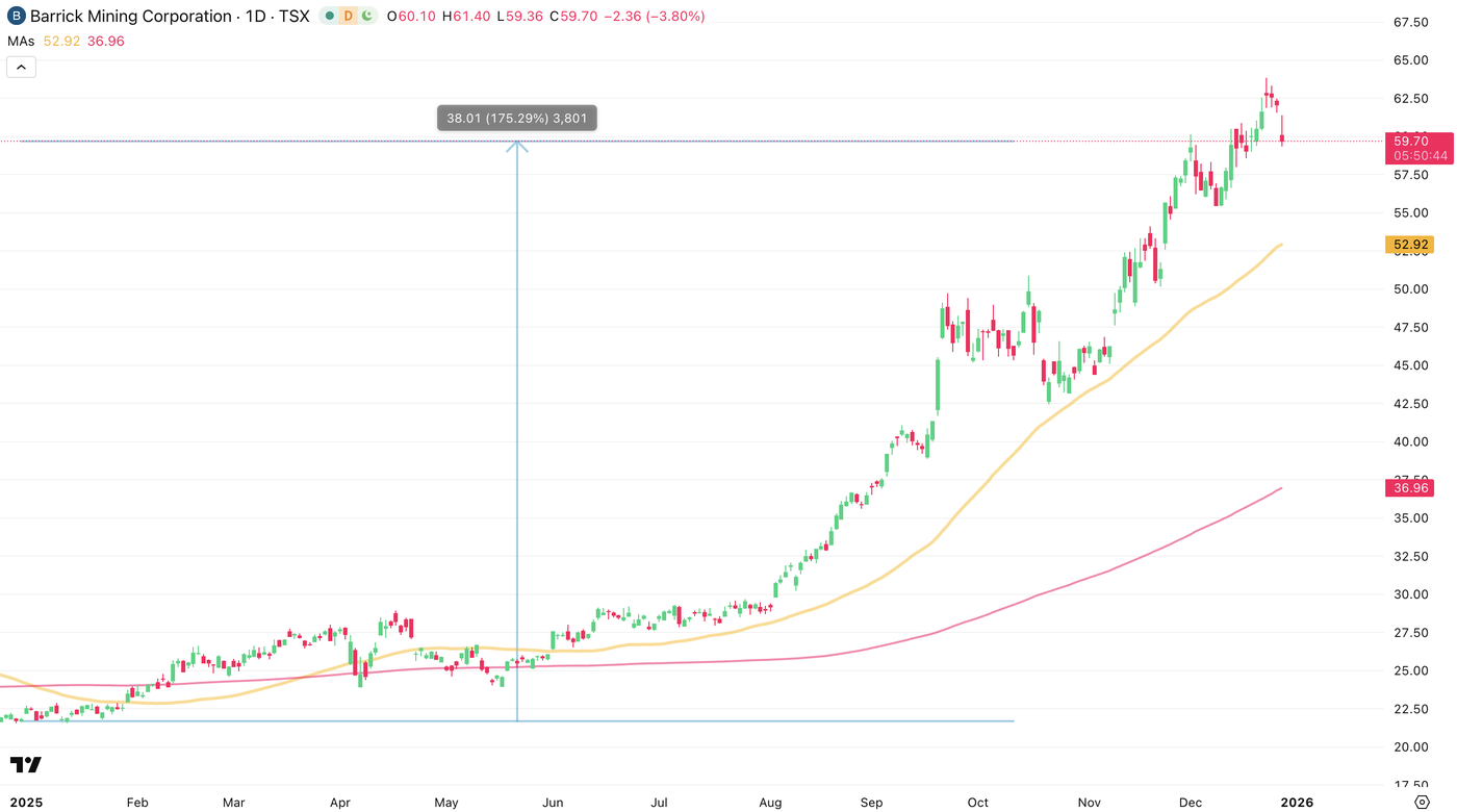 Screenshot 2025-12-29 at 10.24.15 AM