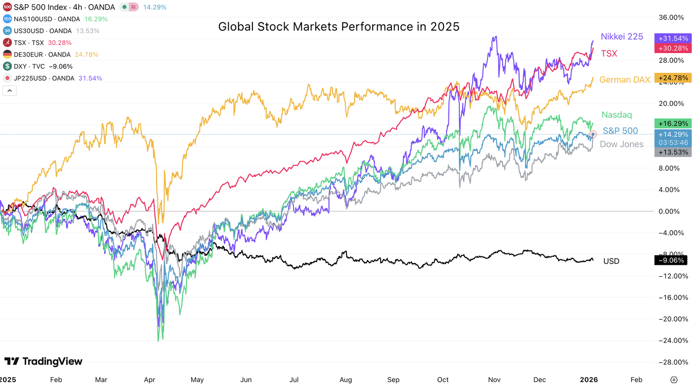 Screenshot 2026-01-05 at 1.06.15 PM