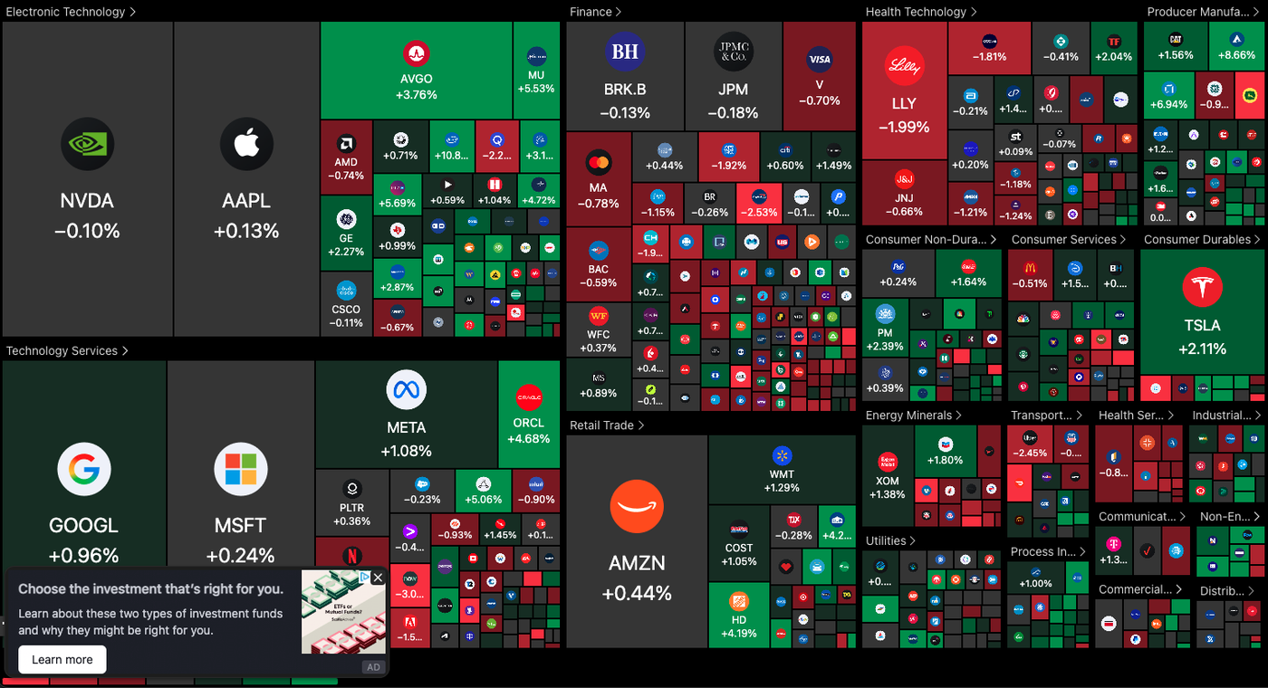 Market Close Heatmap 1201026