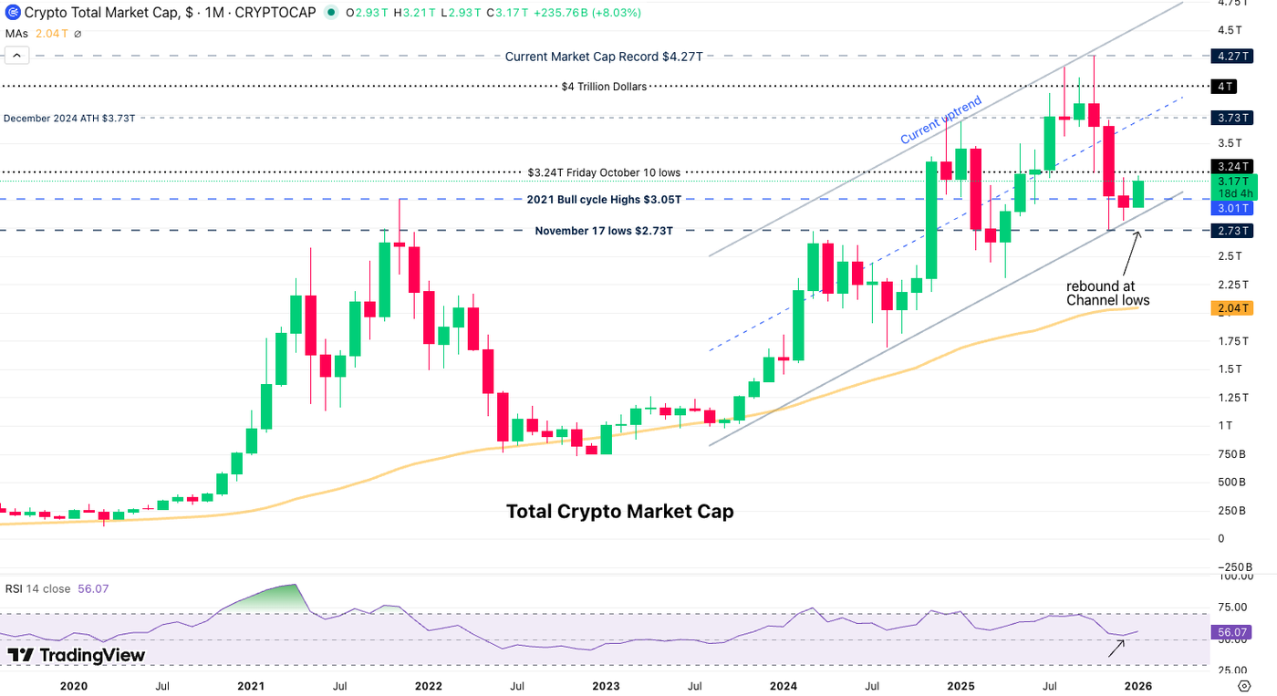 monthly chart mcp 1301