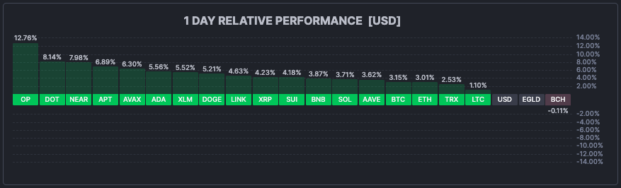 Crypto daily perf 1301