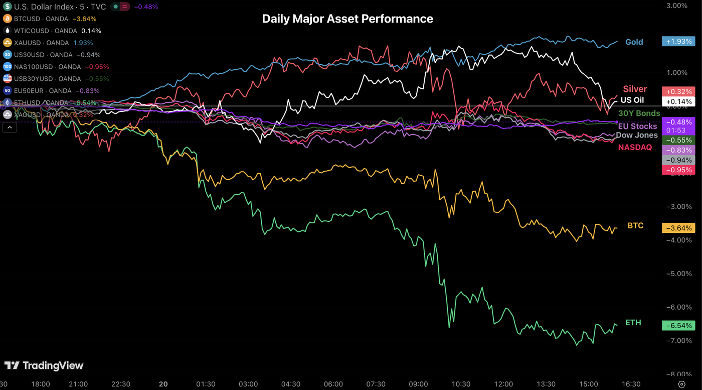 asset perf 2001