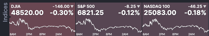Pre-Open futures 2101