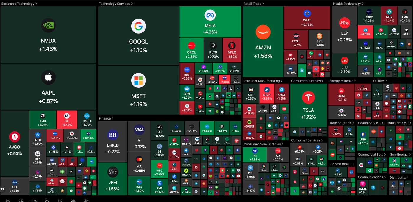 heatmap morning 2201