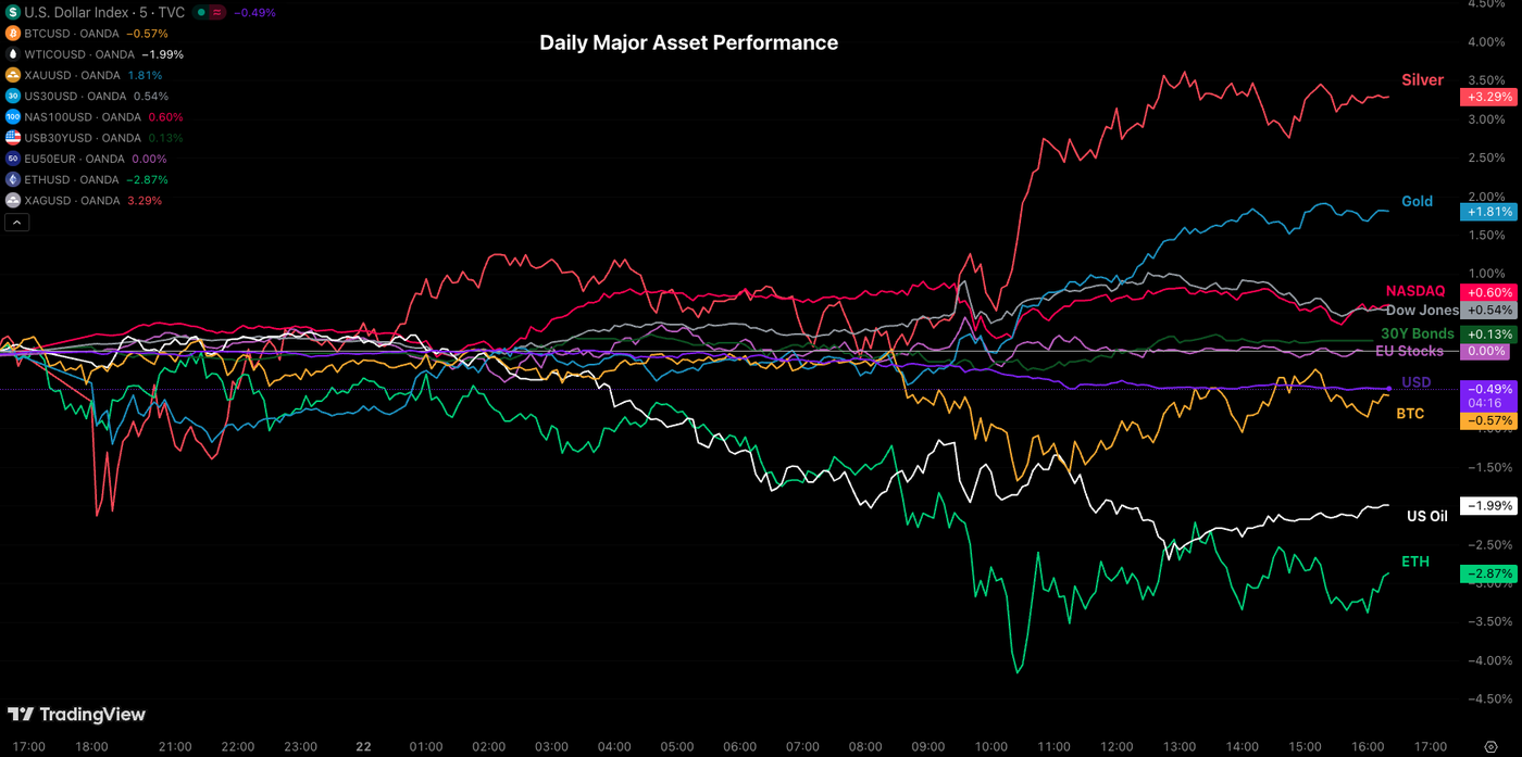 asset perf 2201