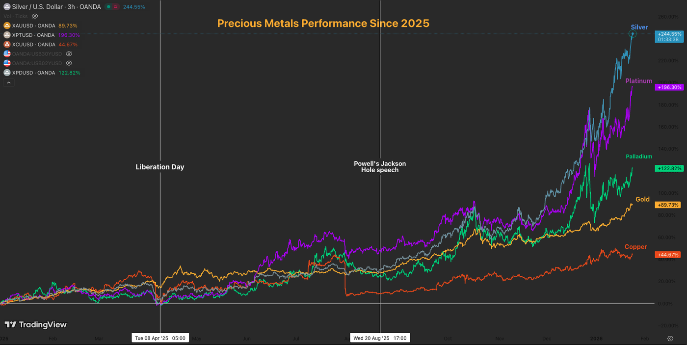 metals perf 2301