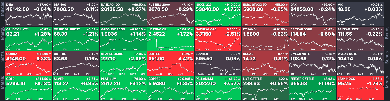 asset perf pre powell 2801