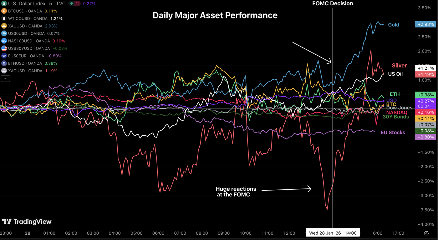 asset perf 2801