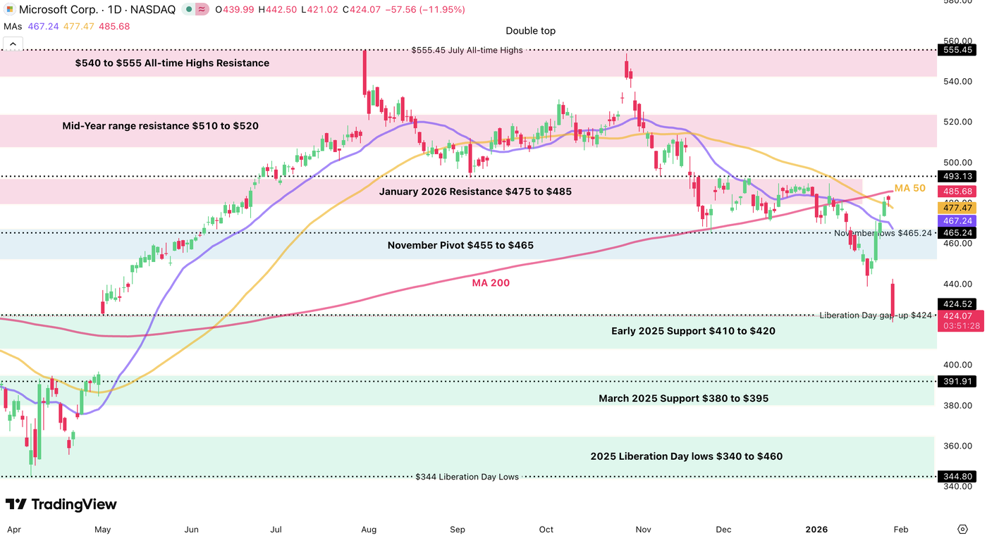 microsoft daily 2901