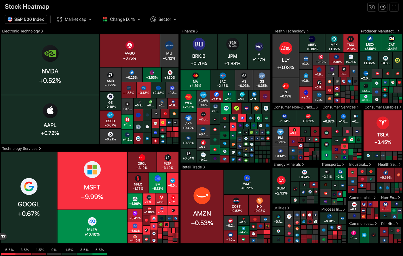 market close heatmap