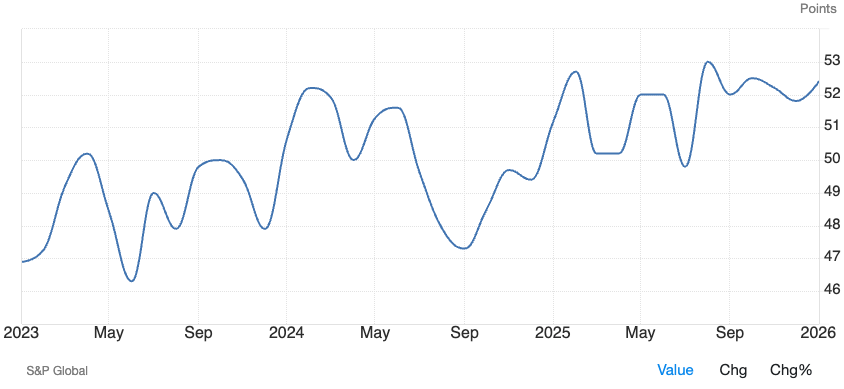 us manuf pmi 0302