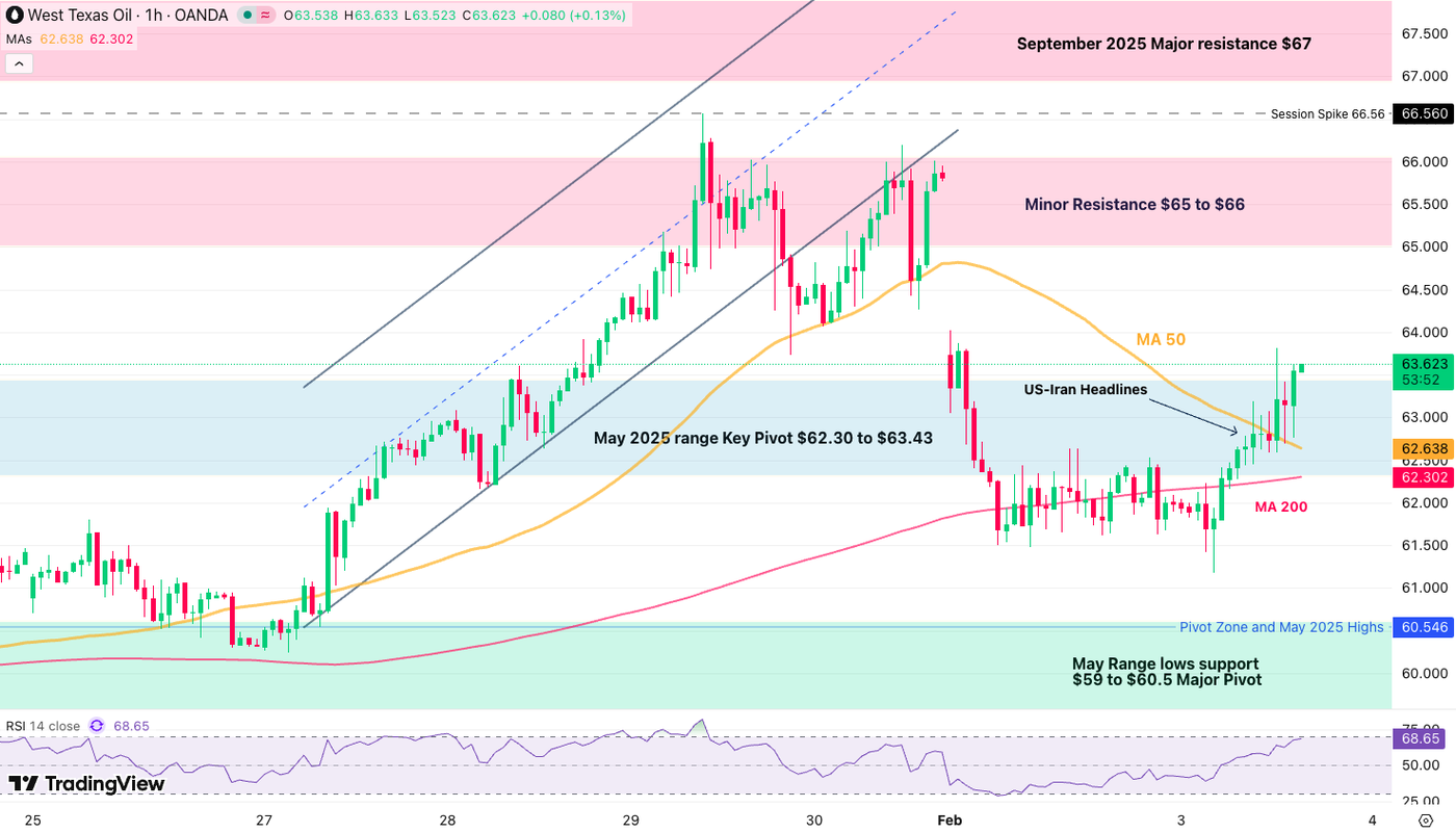 Screenshot 2026-02-03 at 3.06.08 PM