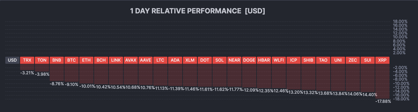 daily crypto perf 0502