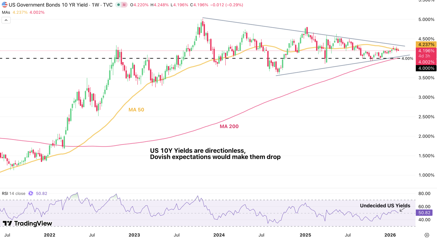 US 10Y Yield weekly 0902