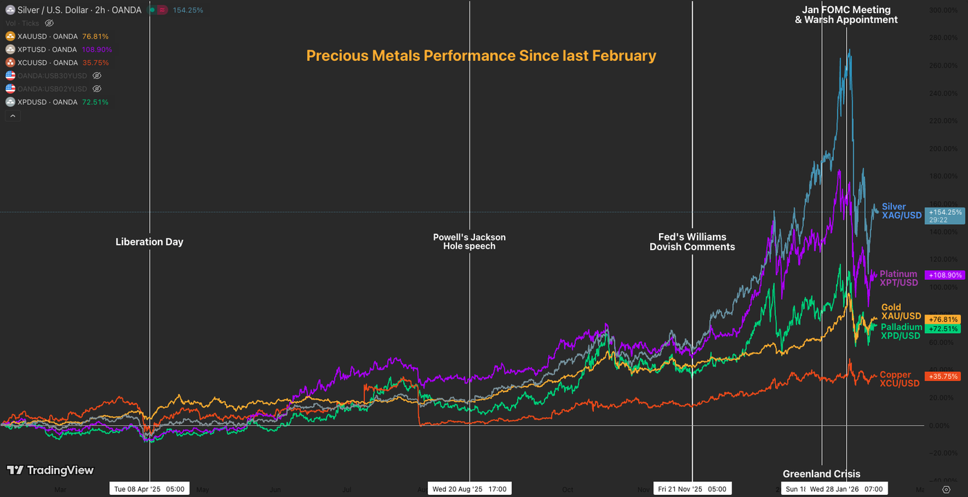 metals perf feb 10
