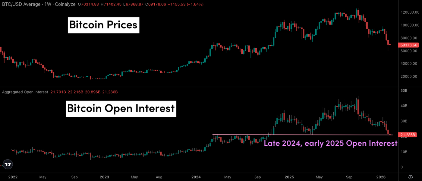 Altcoins luta para saltar – ETH, XRP e SOL Outlook - ExpertFX School