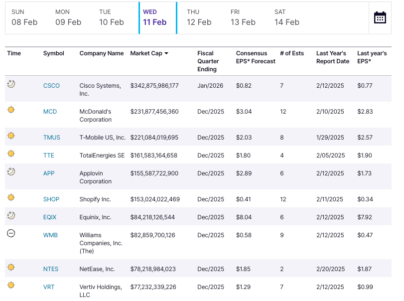 calendar 11010 earnings