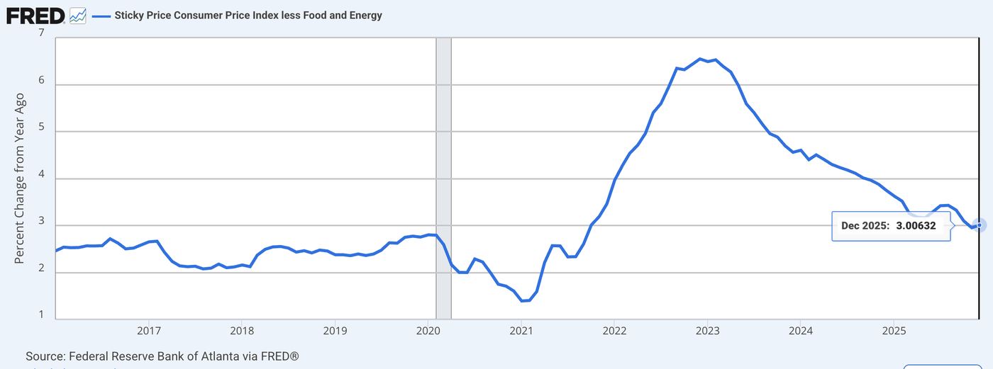 us inflation 1202