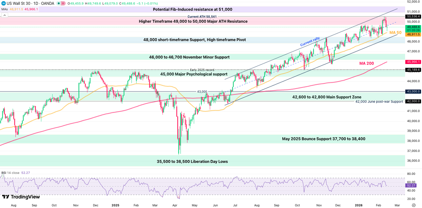 djia daily 13002