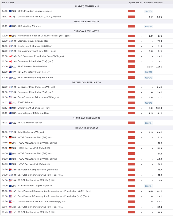 next week's data 1302