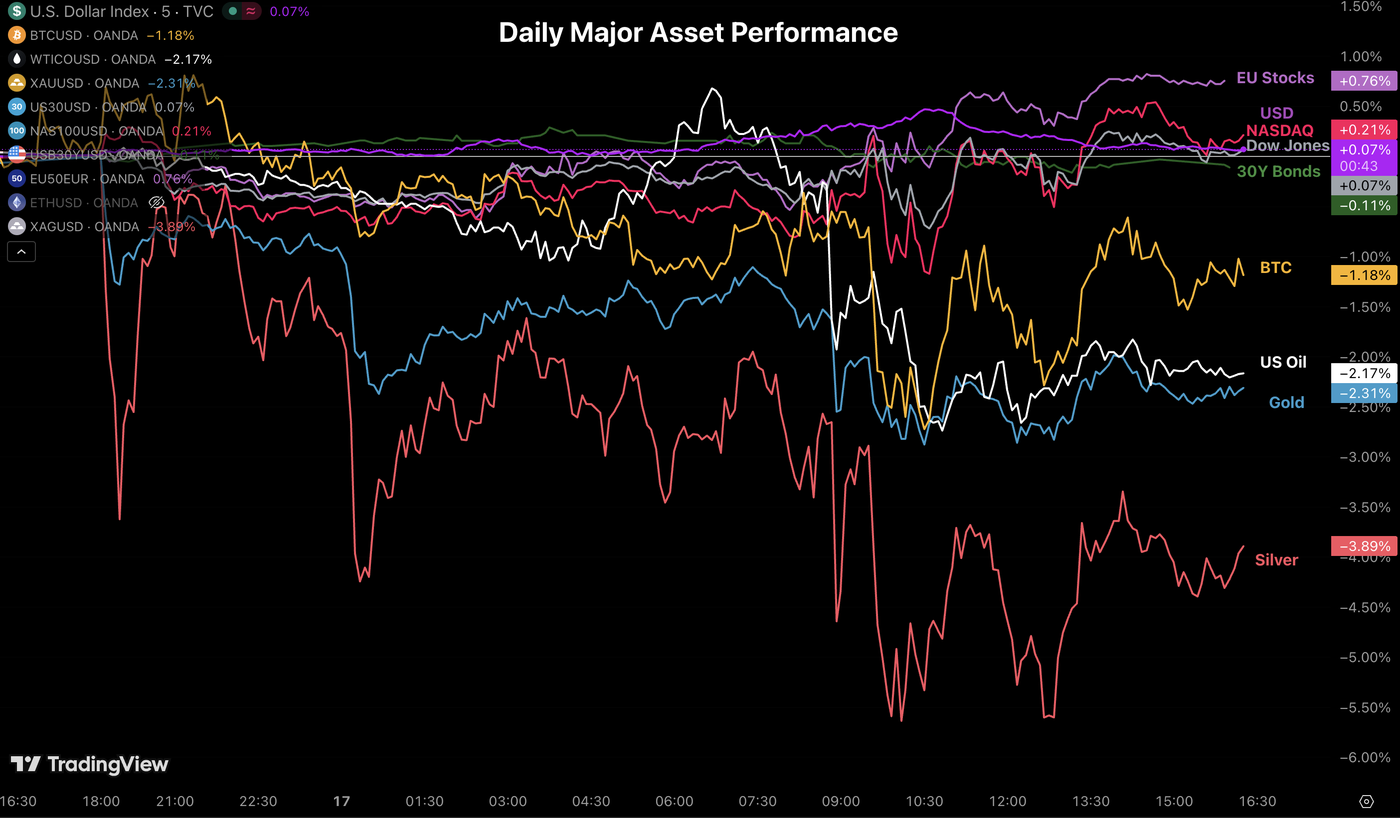 asset perf 1702