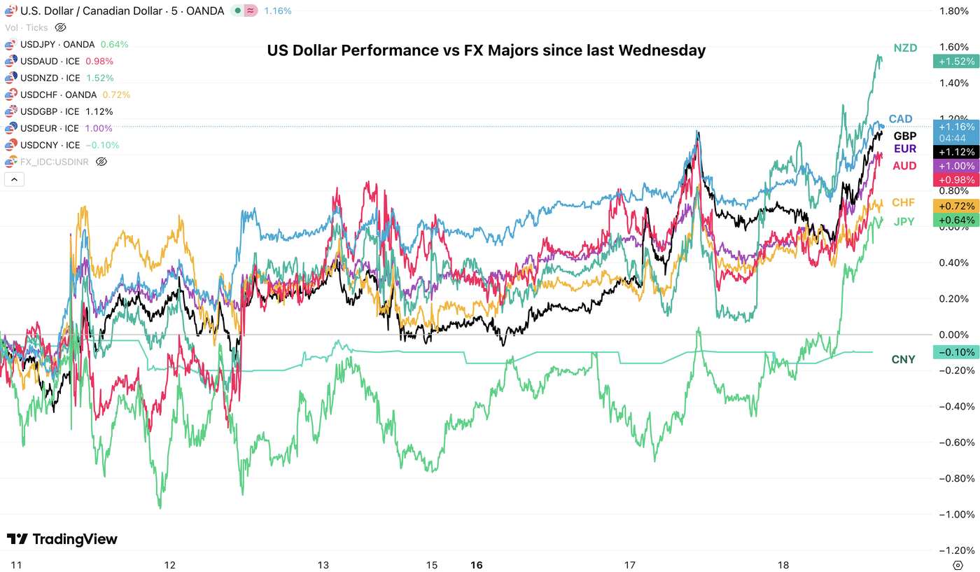 USD perf 1802